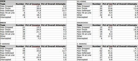 Vick passing stats 2006.jpg