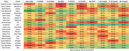 2020-Draft-QB-Sports-Info-Solutions.png