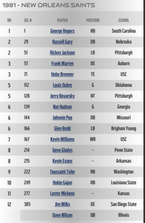 National Football League NFL Draft History - by Team.png