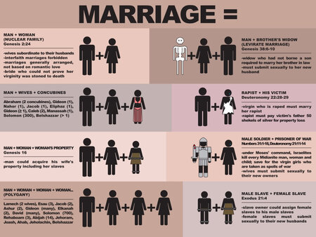 biblical_marriage_chart.jpg