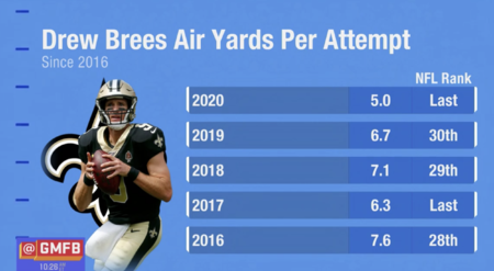 Drew Brees air yards.png