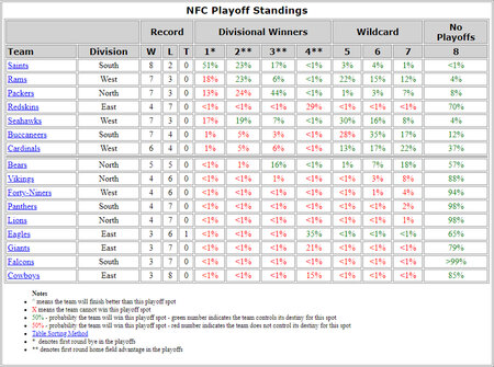 NFC_Playoff_Standings.jpg