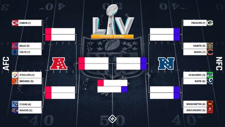 nfl-playoff-bracket-2021_b9nl4knx95at186fazrhazpz5.jpg