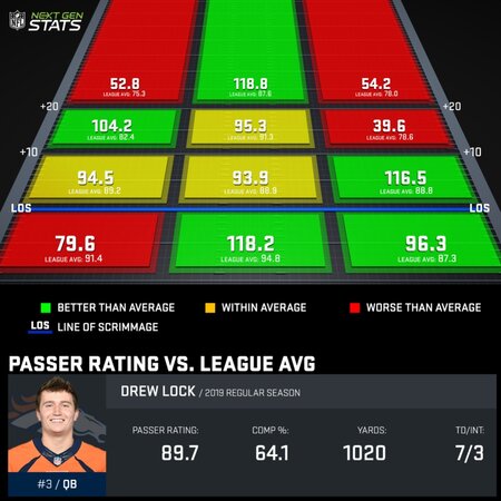 passer-rating-vs-league-avg_LOC374482_2019-reg-all_1577730202148.jpeg