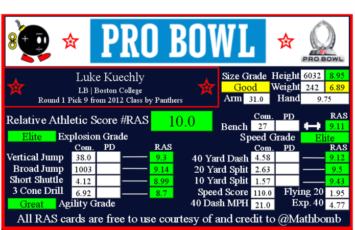 luke-kuechly-ras-10102 (1).png