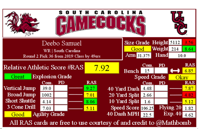 deebo-samuel-ras-17680.png