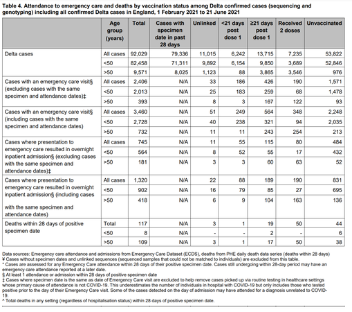 VoC-table4-20210703.png