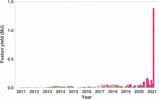 Fusion-Yield-Chart.png