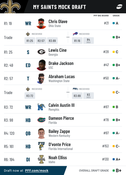 pff_mock_results (9).png