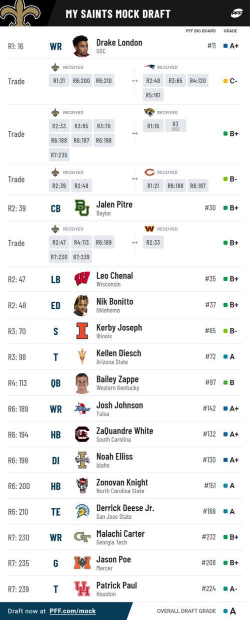 pff_mock_results (1).png