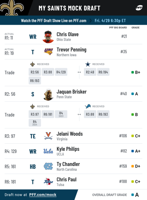 pff_mock_results (14).png