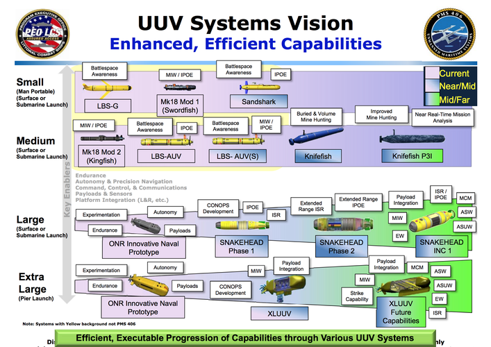 uuv_roadmap.png