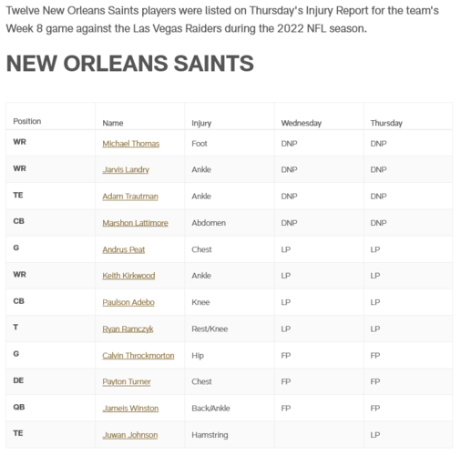 New Orleans Saints Week 8 Practice Report vs Raiders 10/28/2022 