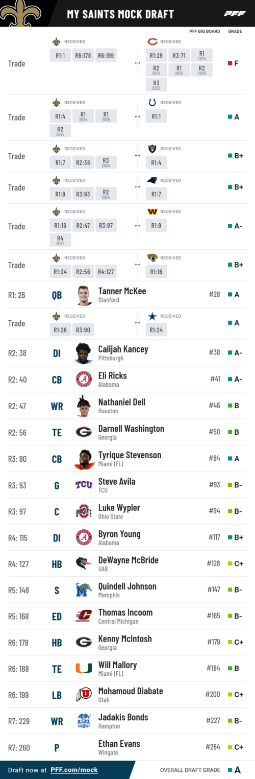 pff_mock_results (1).png