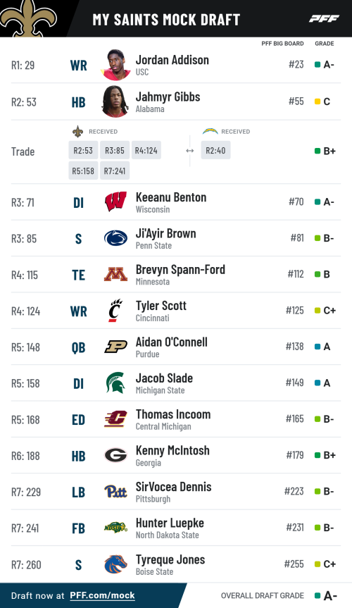 pff_mock_results (1).png