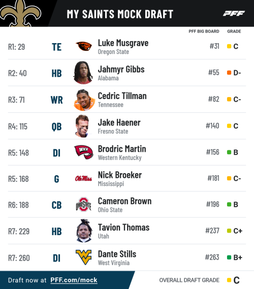 pff_mock_results(11).png
