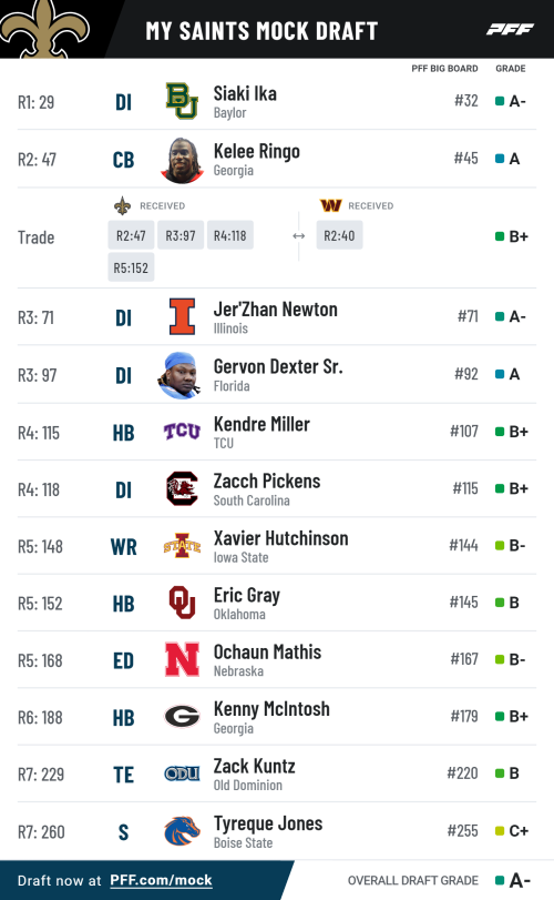 pff_mock_results (1).png