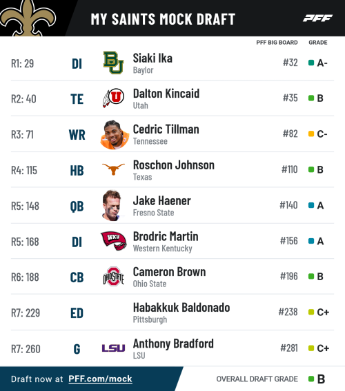 pff_mock_results(17).png