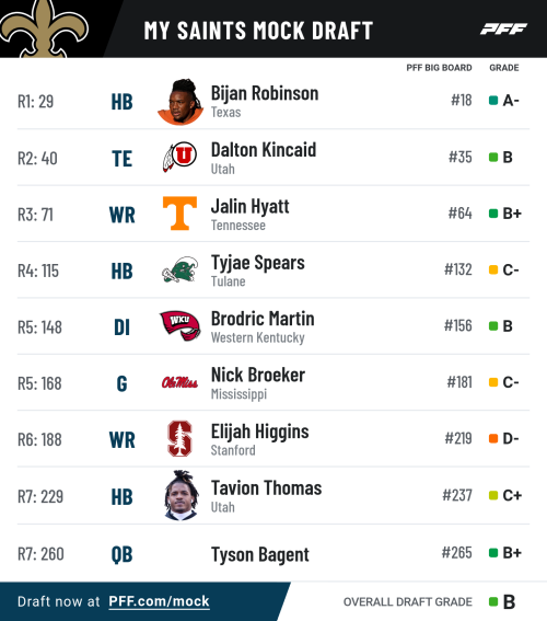 pff_mock_results (1).png