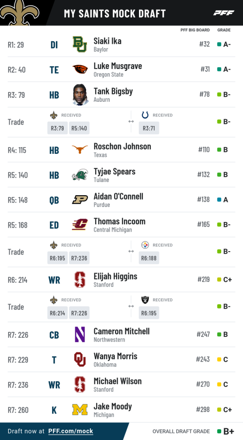 pff_mock_results (2).png