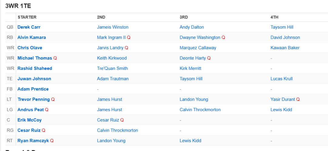 Comparing Raiders 2014 Depth Chart To Saints 2023 Depth Chart 