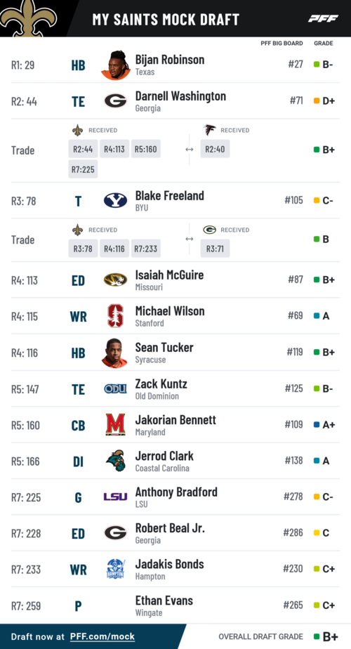 pff_mock_results(61).png