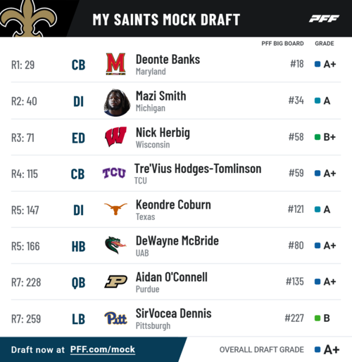 pff_mock_results.png