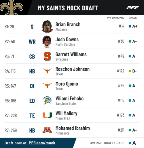 pff_mock_results (1).png