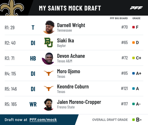 pff_mock_results (3).png