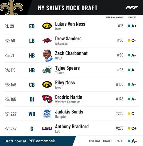 pff_mock_results(64).jpg