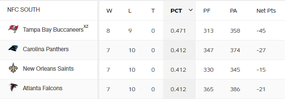 NFC South.PNG