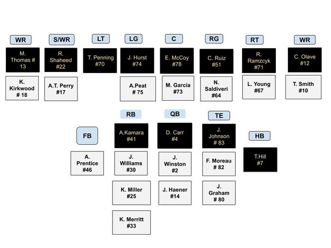 Saints depth chart analysis O.jpg