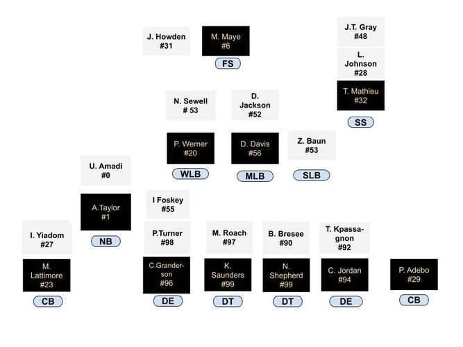 Saints depth chart analisys D 2023.jpg