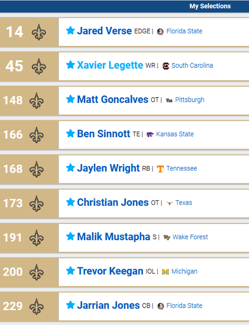 Mock Draft [Simulators] Compilation Thread 2024 NFL Draft Page 7