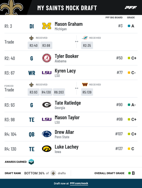 pff_mock_results(13).png