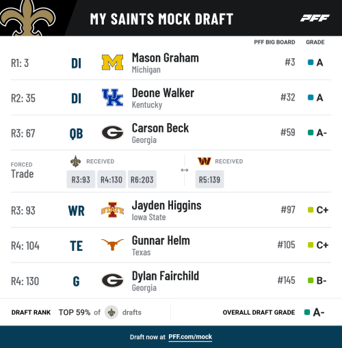 pff_mock_results(15).png