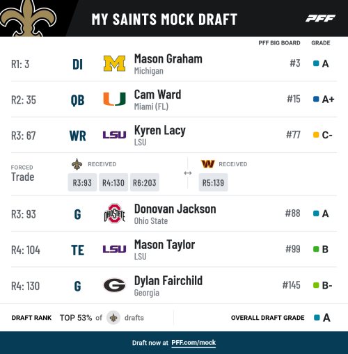 pff_mock_results(17).png