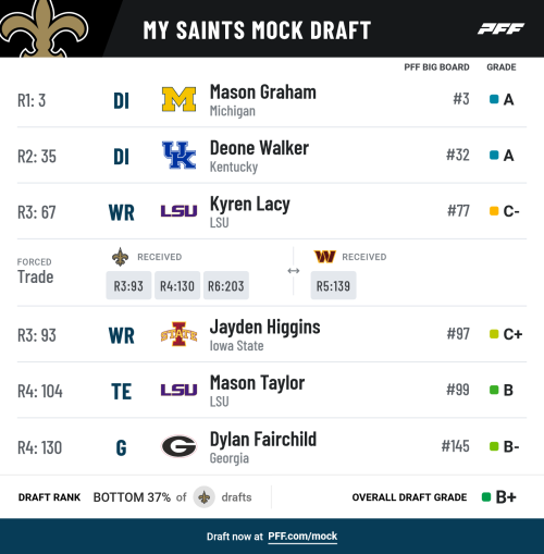 pff_mock_results(23).png