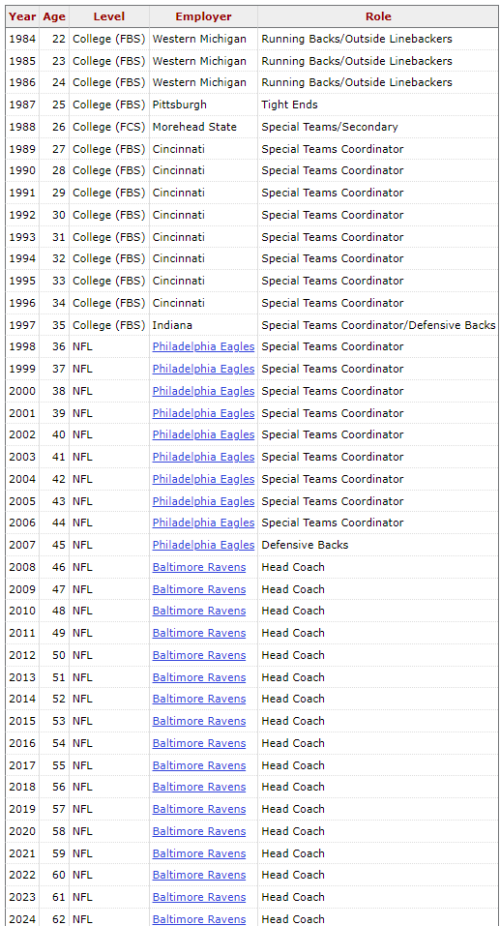 harbaugh.PNG