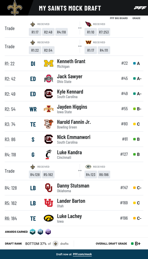 pff_mock_results(35).png