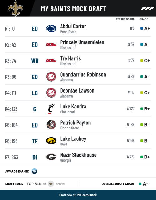 pff_mock_results(33).png