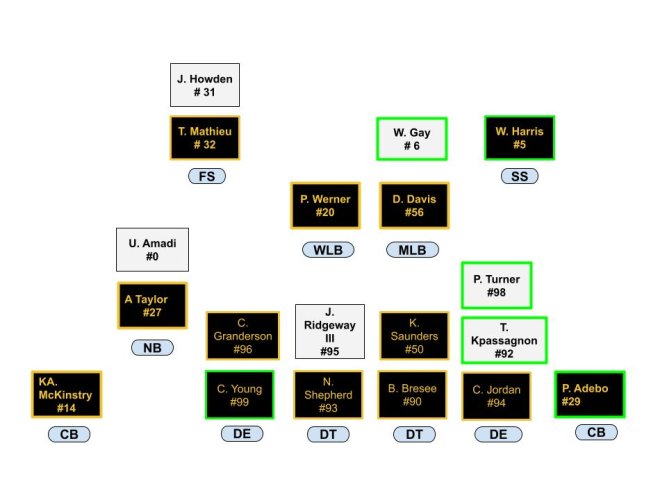 Saints depth chart analisys D(1).jpg