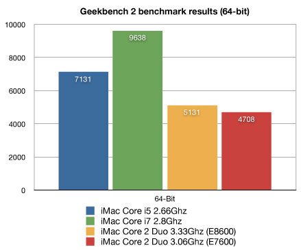 043238-imac-core-i7-core-i5-benchmarks.jpg