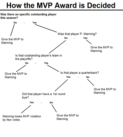 nfl-mvp-flowchart.png