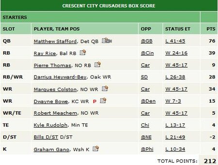 championship fantasy roster.jpg