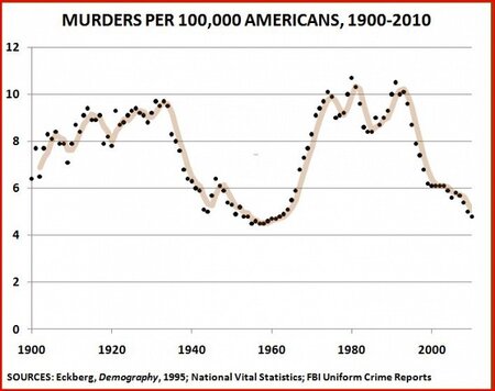 murder rate graph.jpg