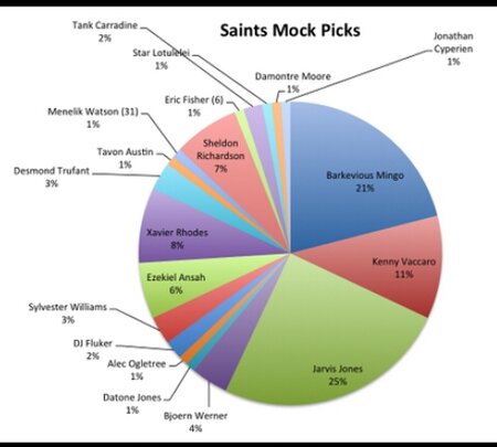 Mock Picks_chart.jpg