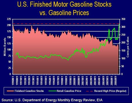 Gasoline stocks.JPG