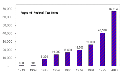 Federal Tax Rules.GIF