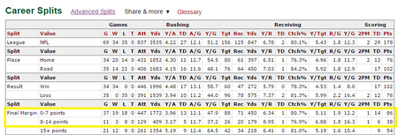 Ingram Splits.png